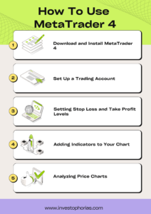 MetaTrader 4 for beginners