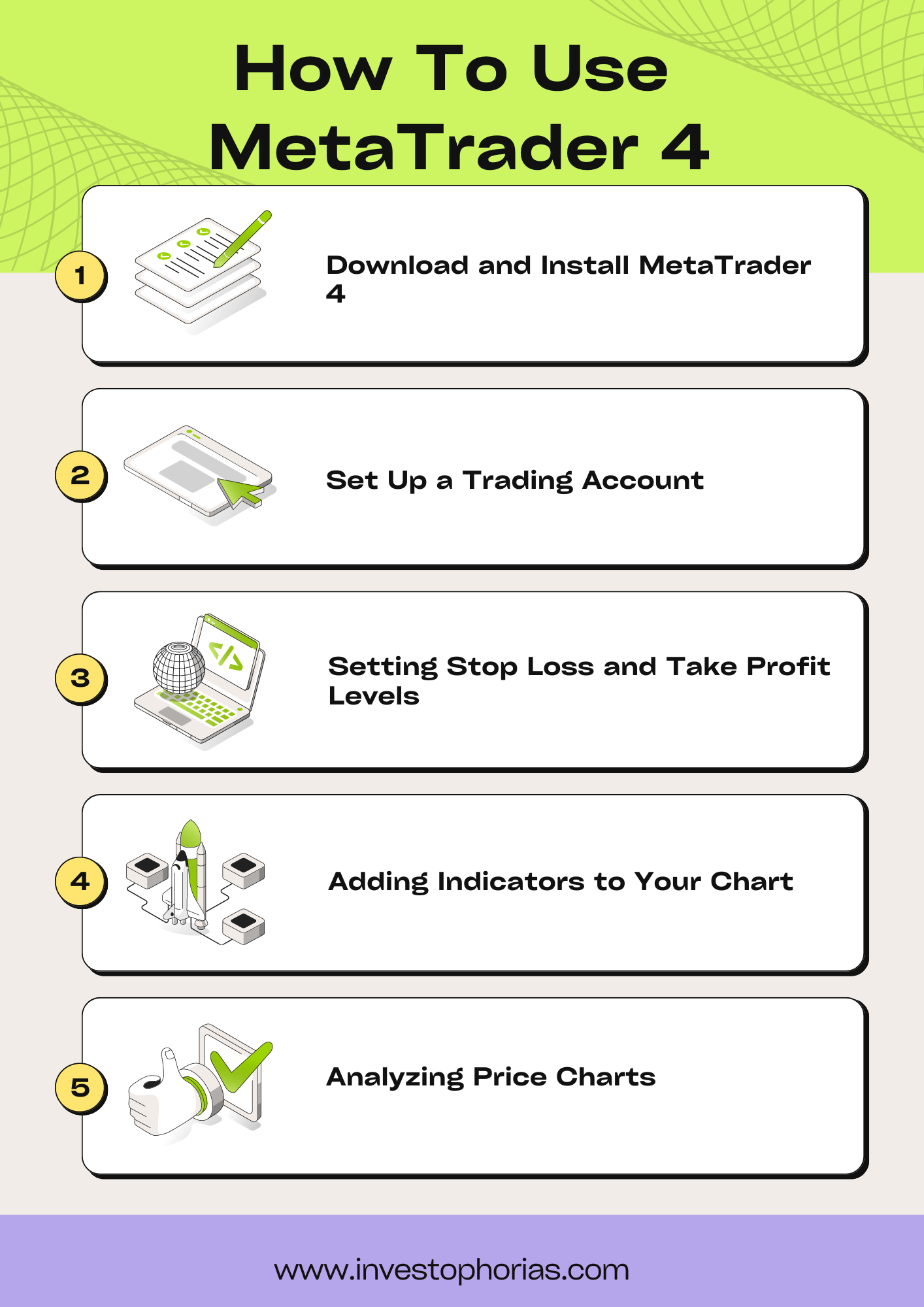 How To Use MetaTrader 4 Step by Step for Beginners